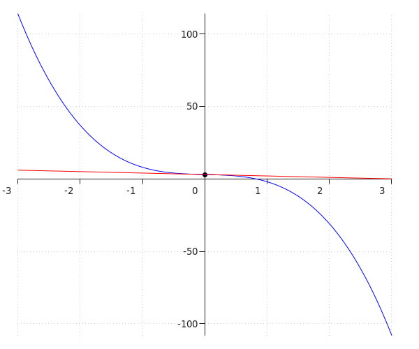 generated image