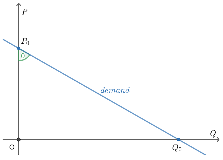 demand_curve