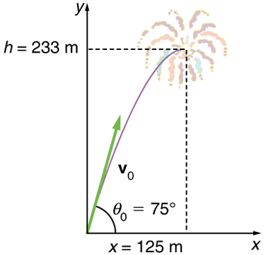 Figure_03_04_03a.jpg