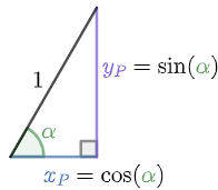 Th14042_Unit_circle_Pythagorean.png