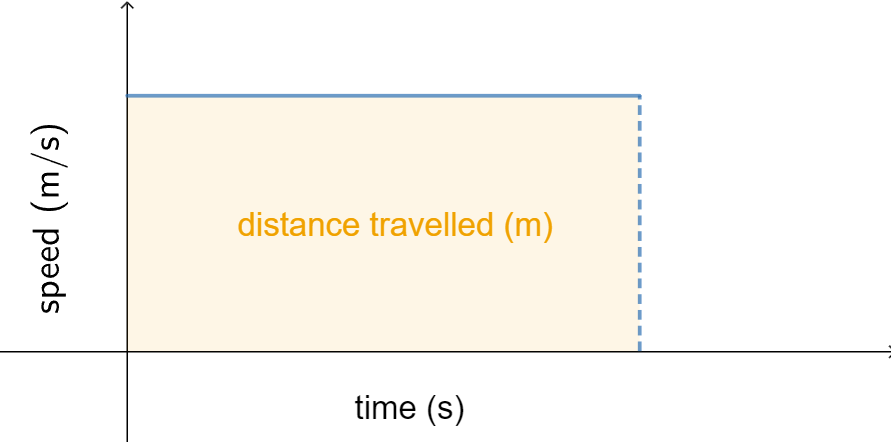 Constant_Speed_time_graph