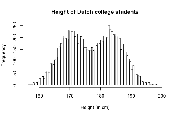 Height_of_Dutch_college_students.png