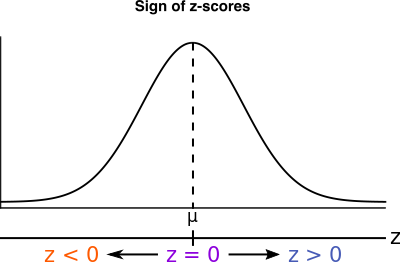 Z_score_sign2.png