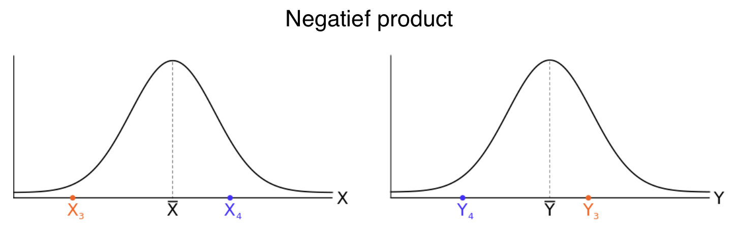 Negative_Product.png