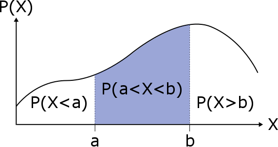 Probability_Density_Function_6.png