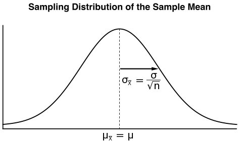 Distribution_of_sample_means.png