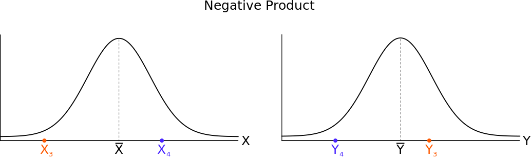 Negative_Product.png