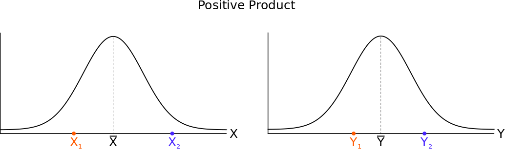 Positive_Product.png
