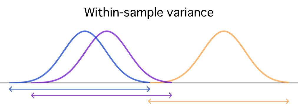 Within_Sample_Variance.png