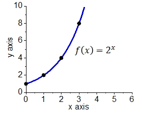 Exponential_function_1.jpg