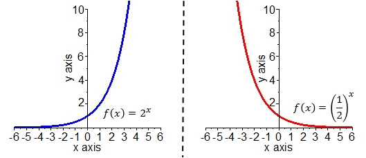 Exponential_function_2.jpg