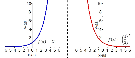 Exponential_function_2_nl.jpg