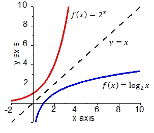 Logarithmic_function_1.jpg
