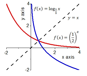 Logarithmic_function_2.jpg