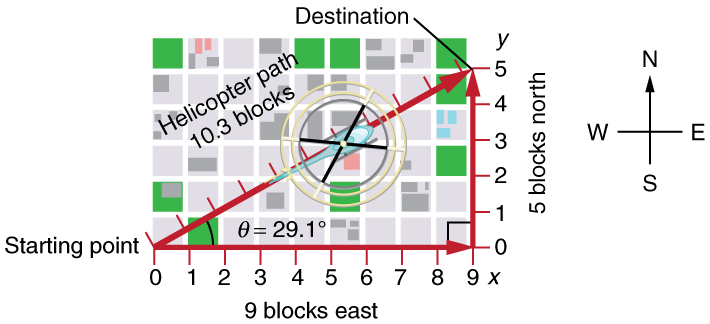 Figure_03_01_03.jpg