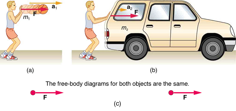 Figure_04_03_02.jpg